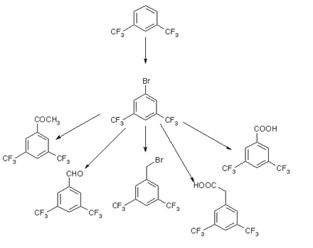 含氟產(chǎn)品的制備